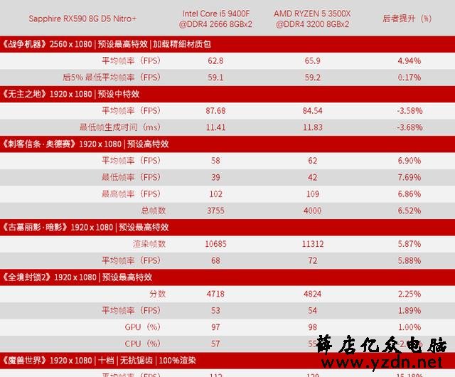 i59400f属于什么档次-i5-9400F 到底算不算高档