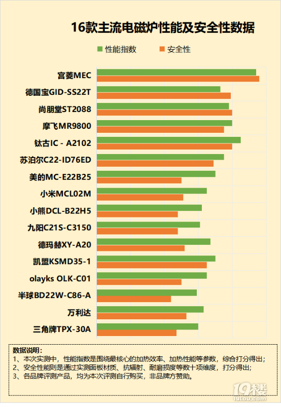 库存机和新机的区别_库存新机和新机的区别_库存新机啥意思
