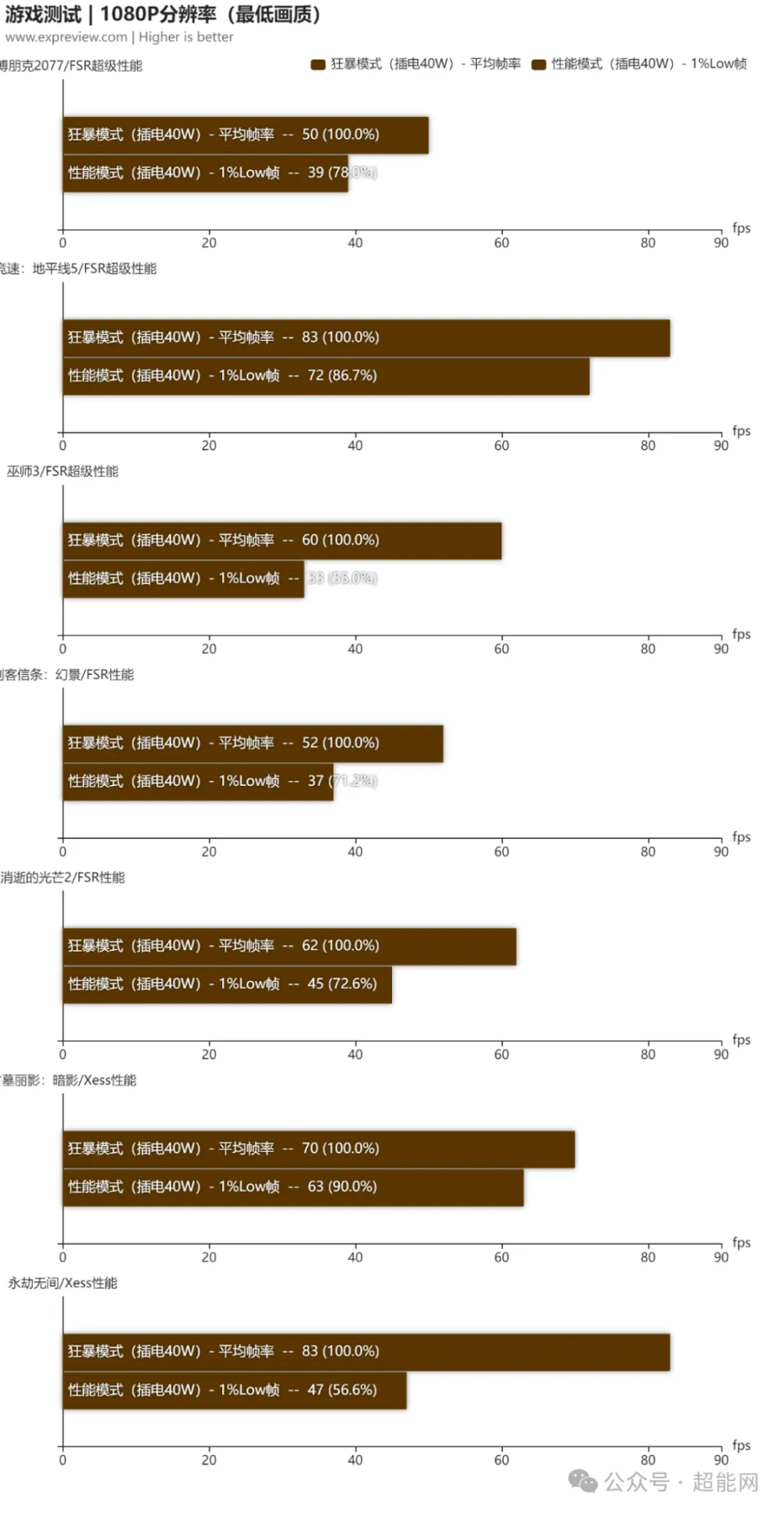 手表官方网价格_新机表官网_游戏机手机价格表官网