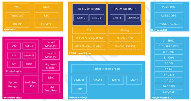 arm64和x64的区别_arm64和x64的区别_arm64和x64的区别