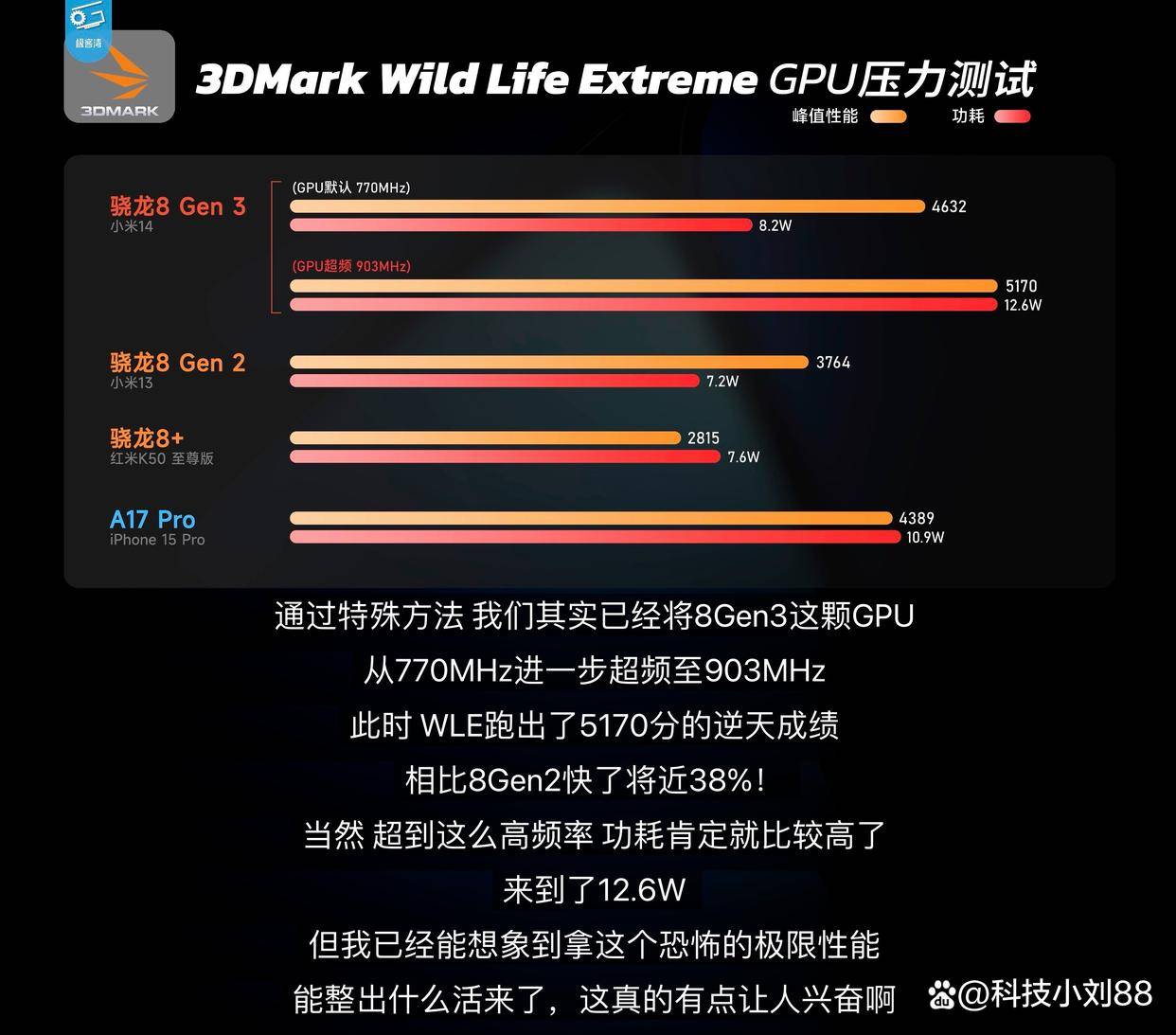 小米打游戏手机测评_小米那款打游戏_小米打游戏选什么手机2021
