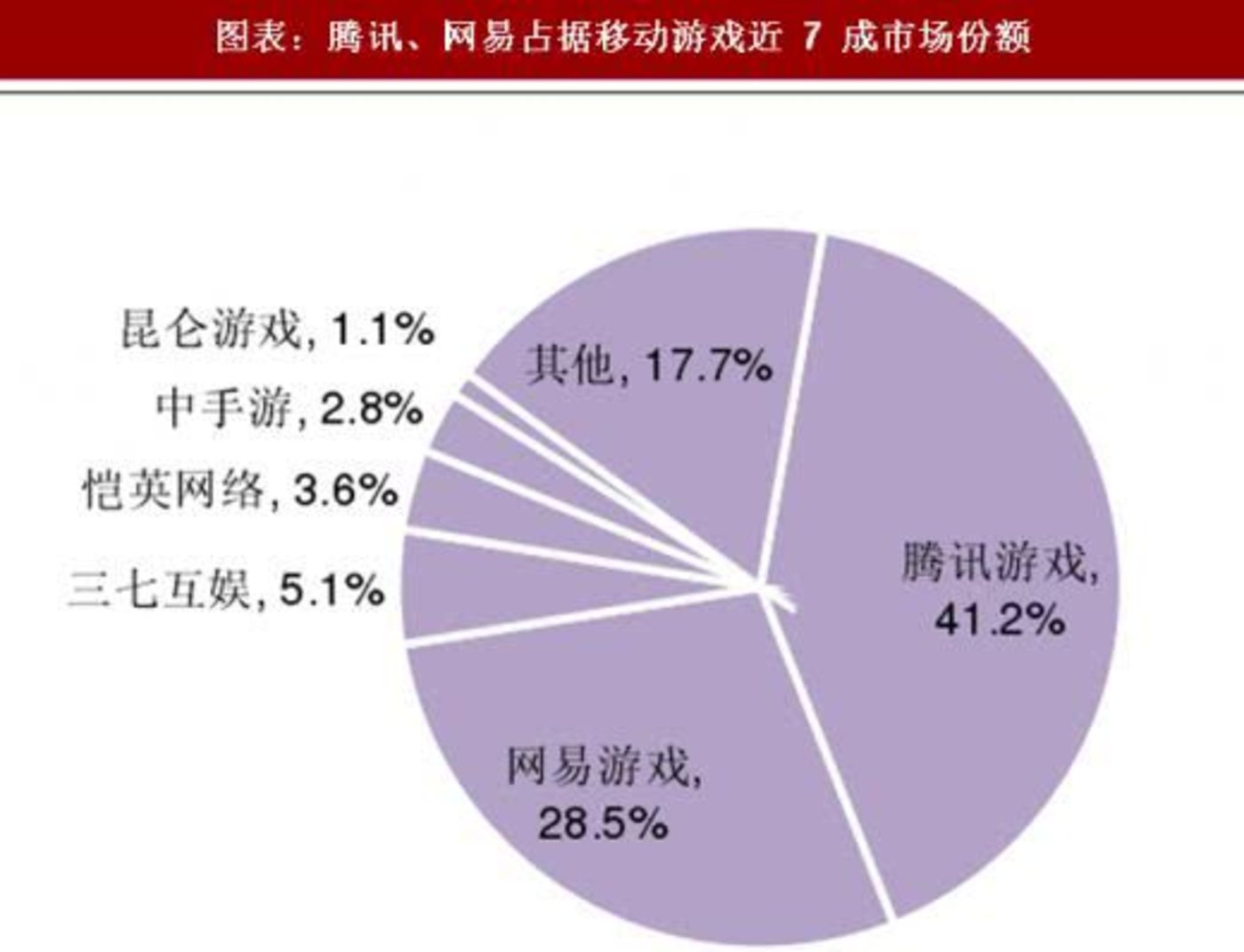 推荐手机生存游戏腾讯会员-加入腾讯会员，畅玩刺激手机生存游戏