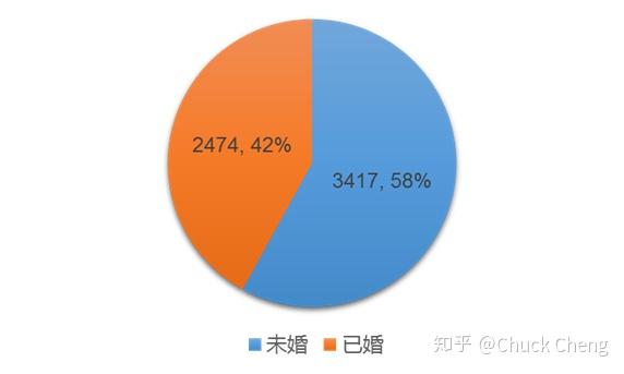 distinctsql用法_用法的英文_用法缩写