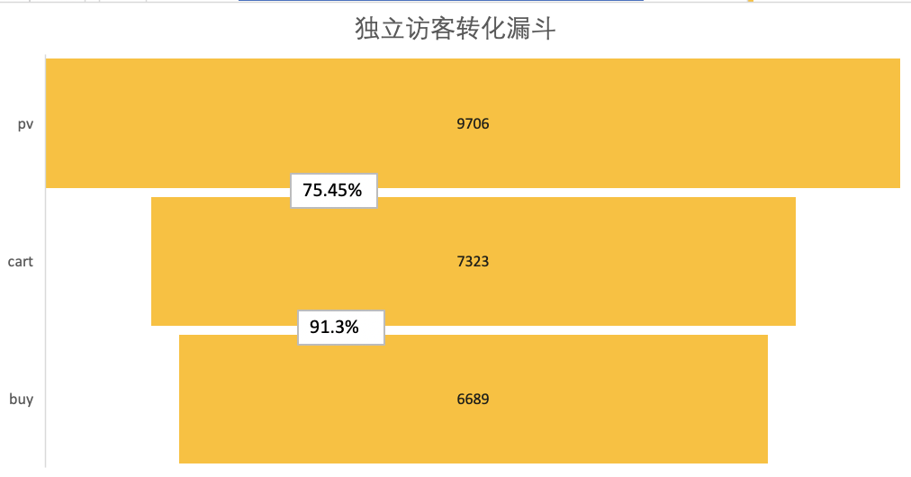 distinctsql用法_用法缩写_用法的英文