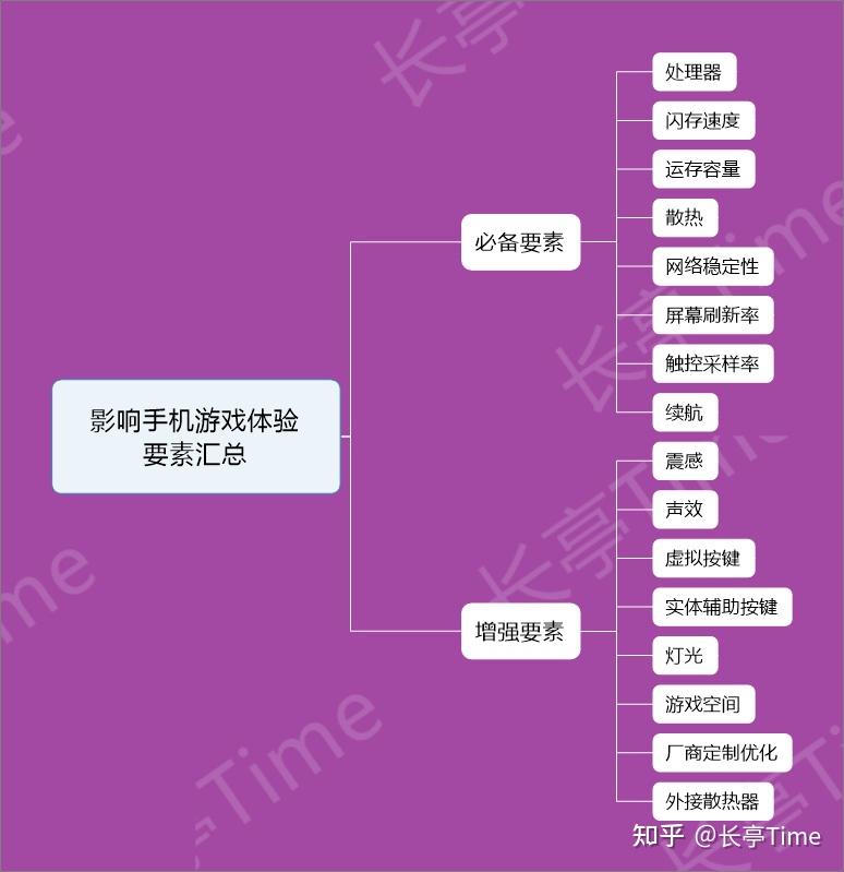 打手机好新游戏怎么回事_新手机打游戏好吗_玩最新手机游戏