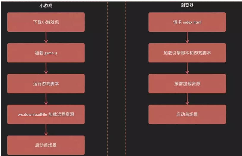 手机子家游戏：是消遣还是社交平台？如何避免游戏成瘾？