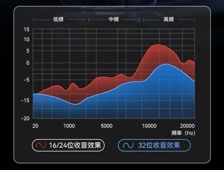 直播声音处理软件_手机直播游戏声音处理工具_直播声音设备