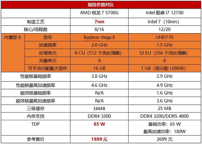 组装机性价比高的游戏手机_什么组装机玩游戏好_组装手机的游戏