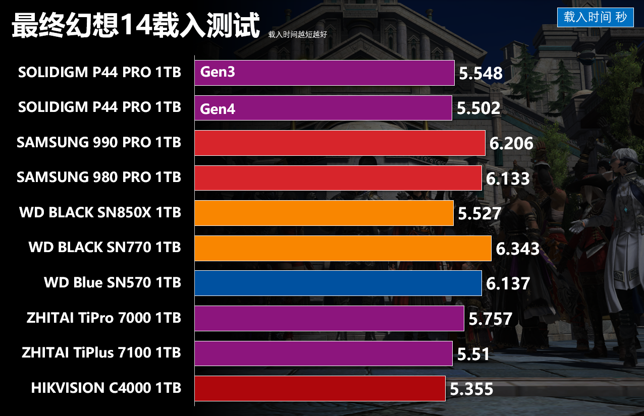 组装机性价比高的游戏手机_组装手机的游戏_什么组装机玩游戏好