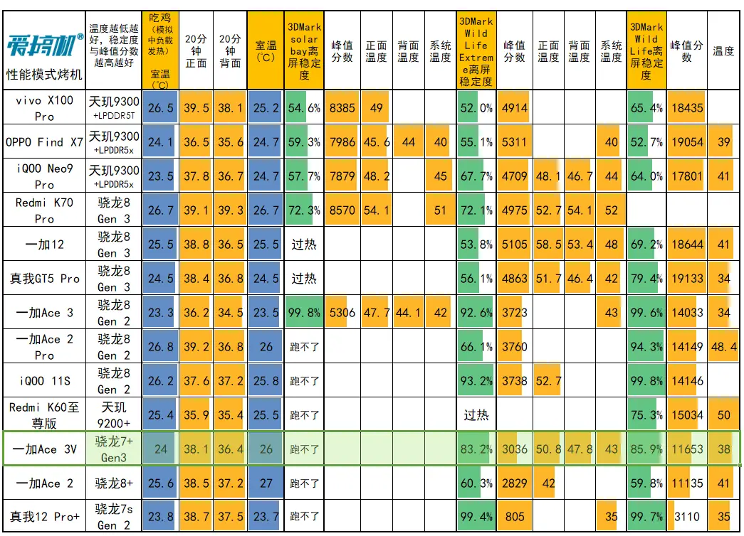 一加5能打游戏吗手机_可以打游戏的手游_能加打手机游戏的好友