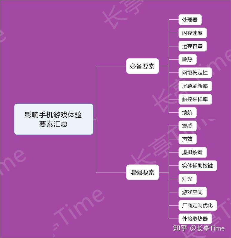 常用手机玩游戏会变笨吗_用手机玩游戏会变慢吗知乎_玩手机游戏会变笨吗