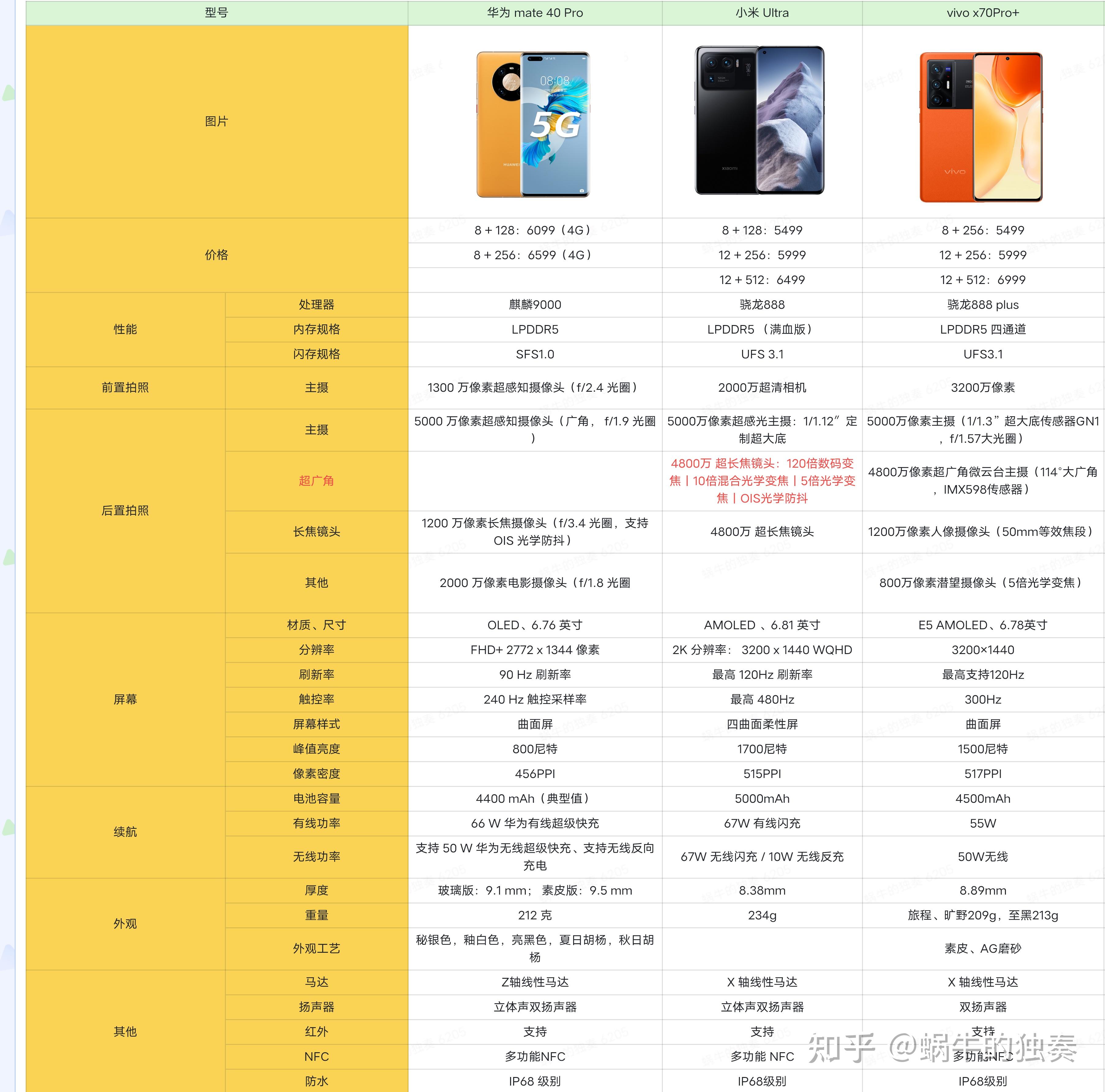 手机游戏平台_游戏手机3500_手机游戏手游