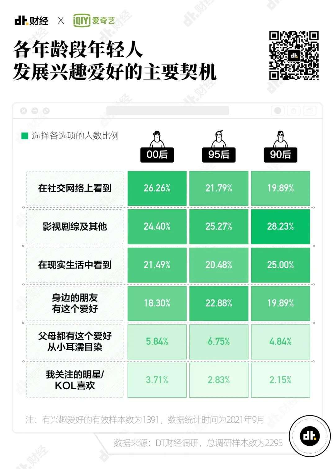 社交媒体_potato社交_社交软件