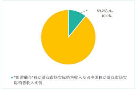 手游ip软件_游戏ip商务手机_手机游戏ip地址查询