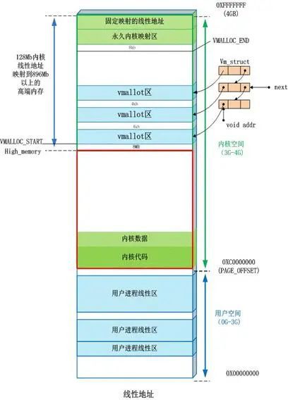 全局变量java_java设置全局变量_全局变量设置什么意思