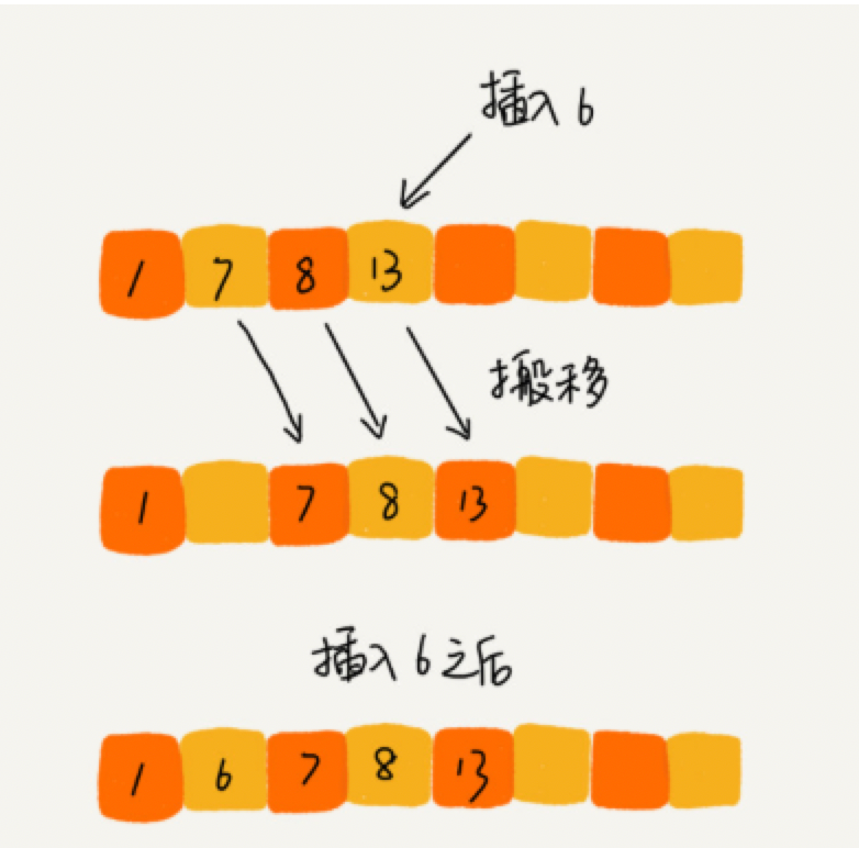冒泡排序和选择排序的区别_排序和冒泡排序的区别_排序冒泡排序法