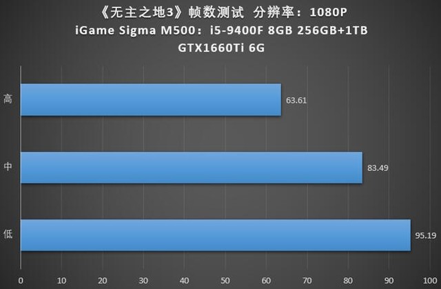 用手机玩游戏帧数会降低吗_游戏帧率降低_帧数降低怎么办