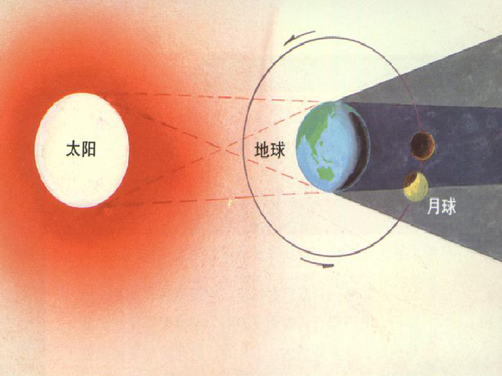 月球动画视频_地球月球太阳三维动画_太阳地球月亮三者关于动画视频