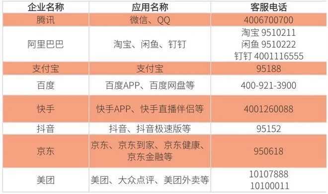 网易游戏账号更换手机_网易游戏账号换手机号怎么办_网易游戏账号换了手机号码