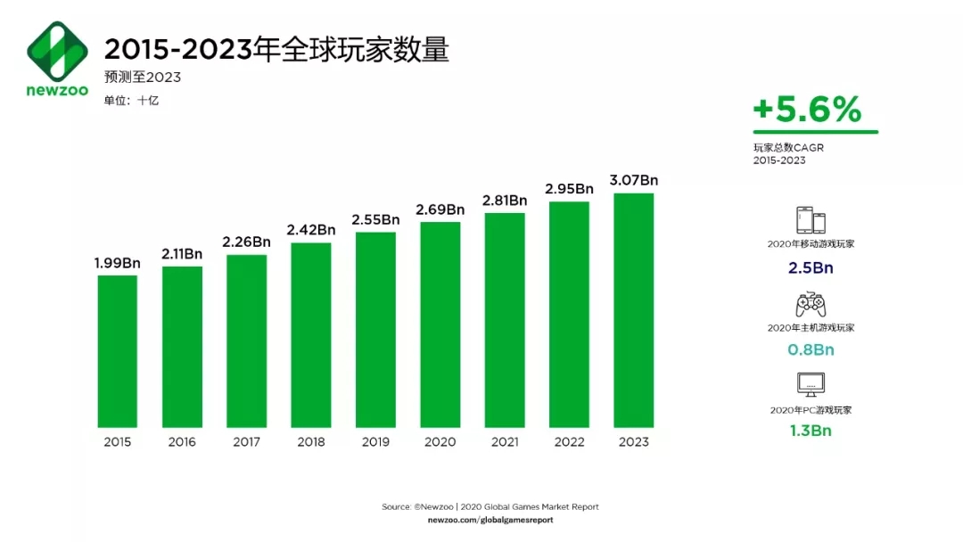 新加坡手机新款_游戏手机新加坡市场怎么样_新加坡手机市场份额排名