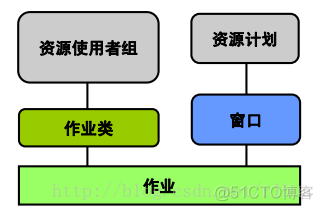 创建存储过程mysql_sql存储过程的创建和使用_创建存储过程的语法是