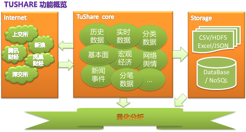 创建存储过程mysql_sql存储过程的创建和使用_创建存储过程的语法是