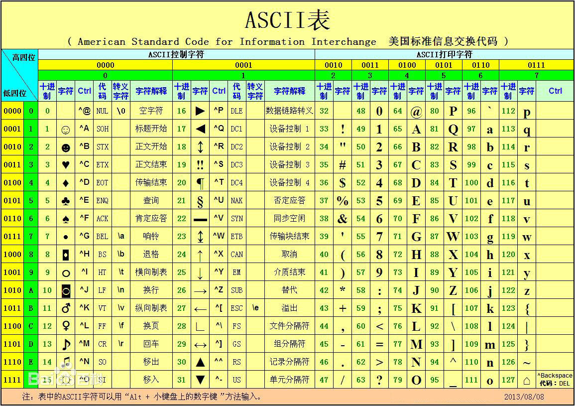 strlen在c语言中的用法_用法语说法_法语siret