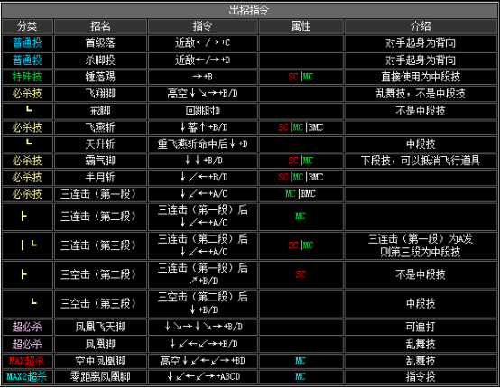 腾讯拳皇手机游戏_拳皇腾讯手机游戏怎么玩_腾讯拳皇怎么对打