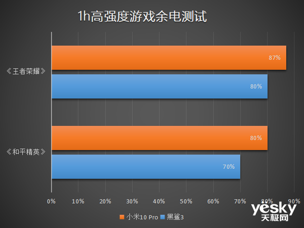 小米好用的游戏手机_小米手机游戏那款手机好_小米手机哪款游戏性能好