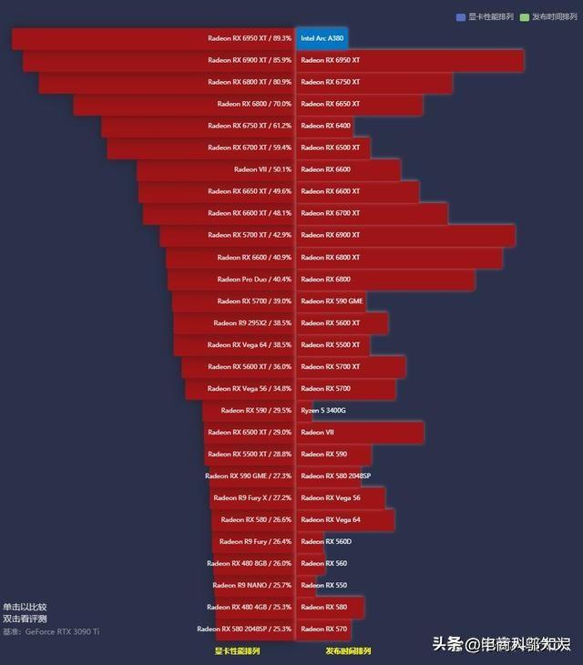显卡天梯排名_天梯排行显卡_显卡天梯最新排名