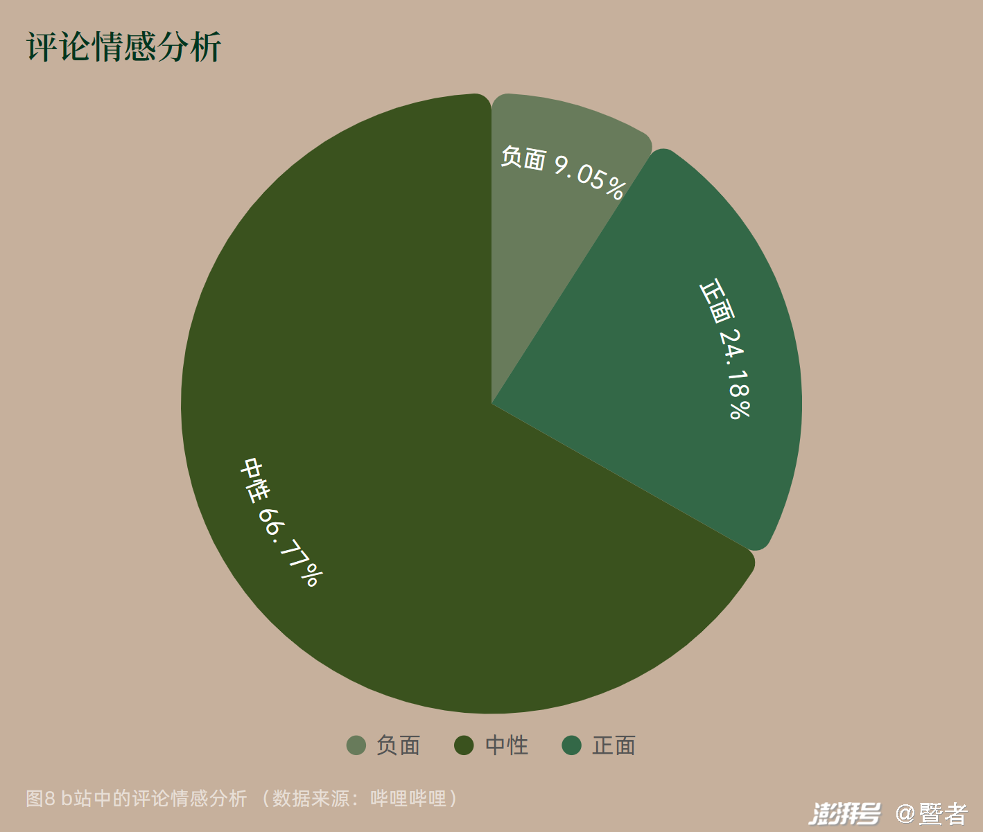 直播数据怎么看_直播数据_直播数据查询平台