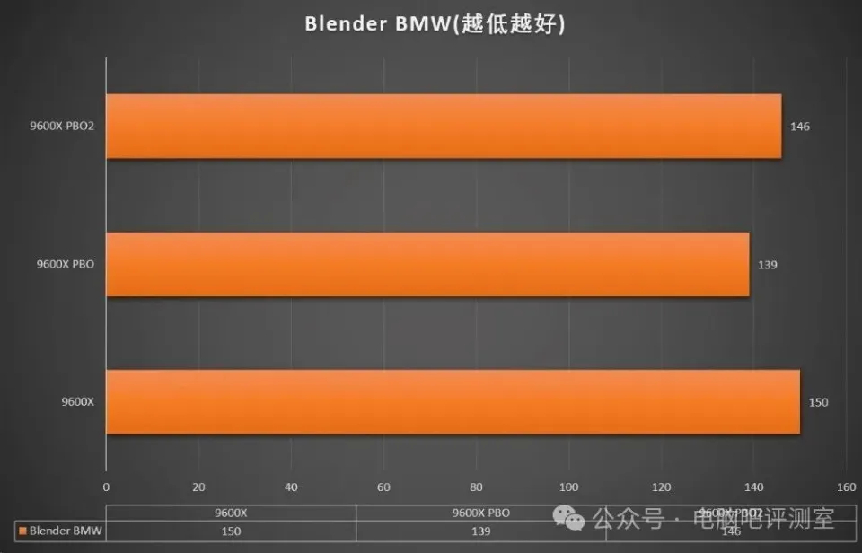 3dmarksteam免费_3dmark免费和付费区别_免费的3dmark