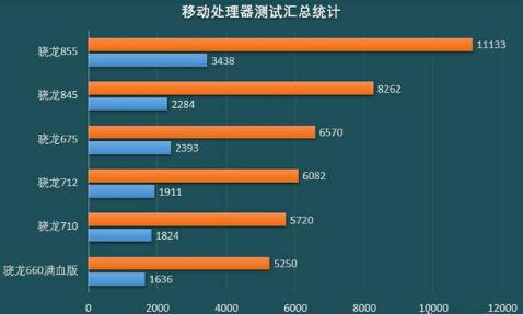 游戏手机性能差距_游戏手机对比测评_手机游戏性能对比