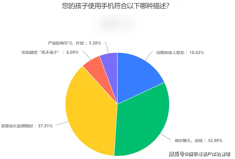 游戏数据不是你的手机-游戏数据不应成为手机的全部，警惕其对生