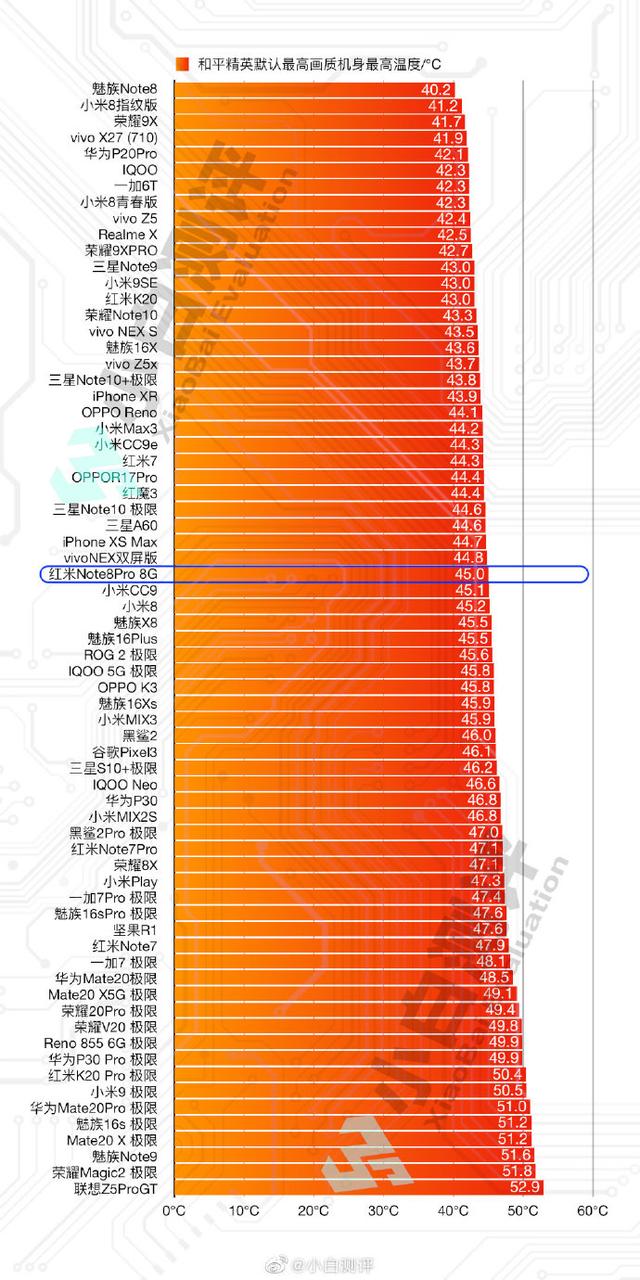 小米展示手机游戏_小米手机游戏不显示了_小米展示手机游戏怎么关闭