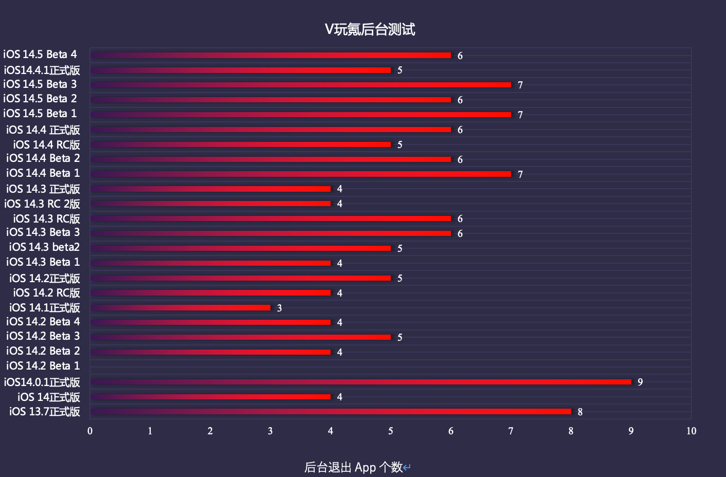 小米手机游戏切换不掉线_小米手机切换游戏就退出_小米手机游戏无法切换后台