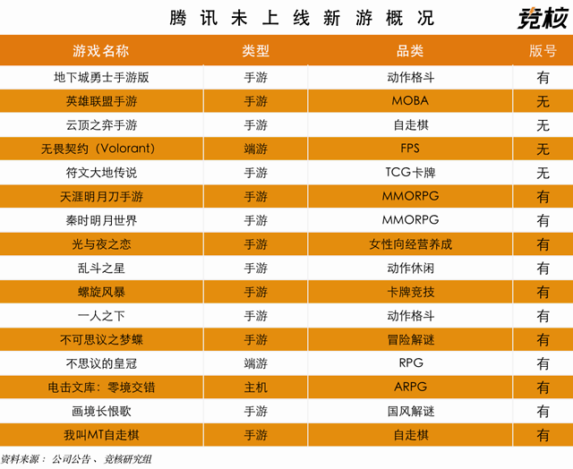 游戏手机腾讯_腾讯游戏手游手机游戏_腾讯游戏手机游戏