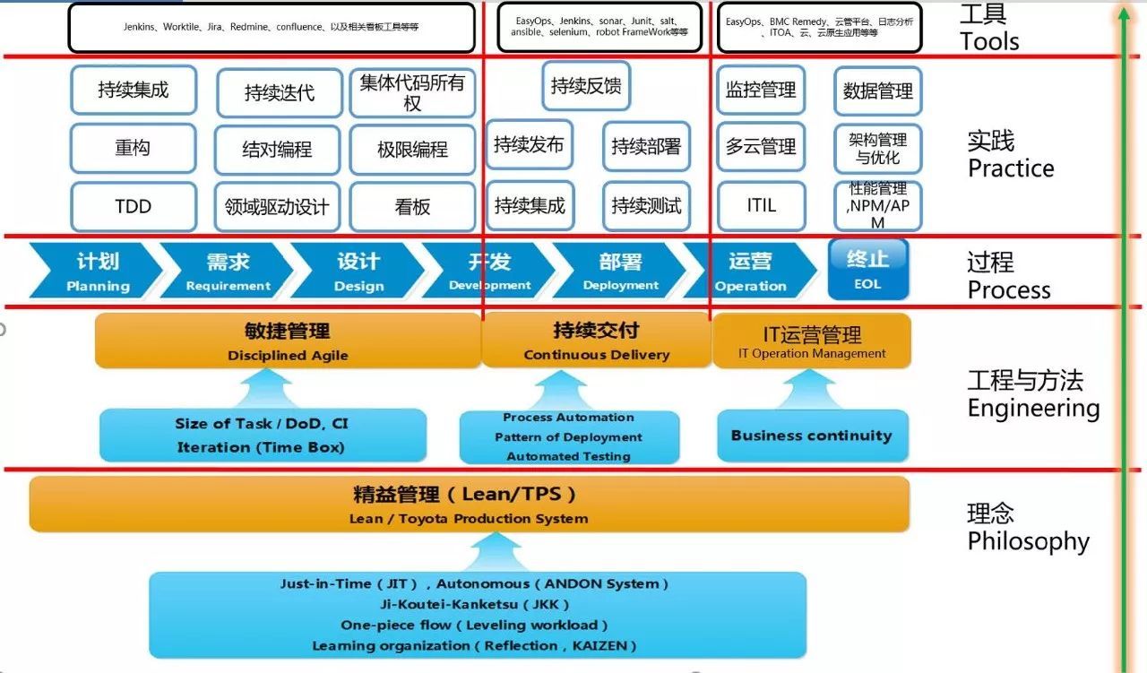 元数据管理平台的目标_数据管理平台功能_元数据管理平台