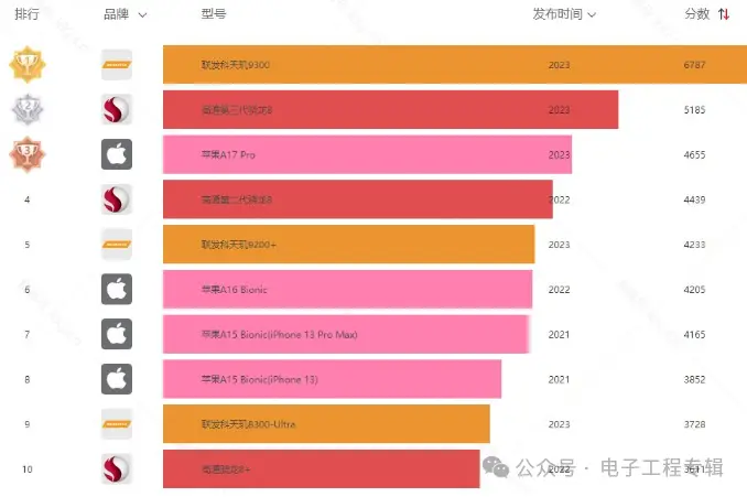 游戏手机哪个先出_的手机游戏_五款游戏手机