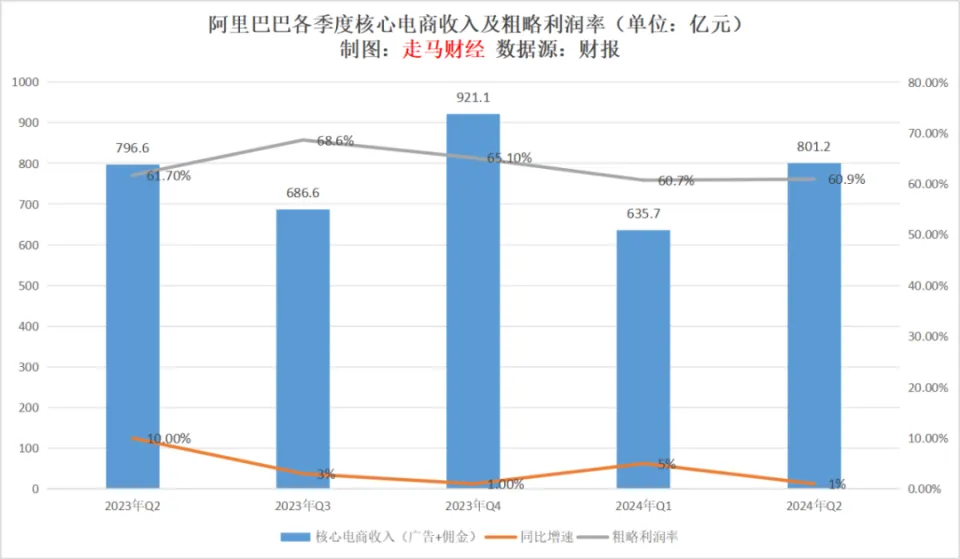 阿里指数在线查询_阿里巴巴指数转化_阿里巴巴指数