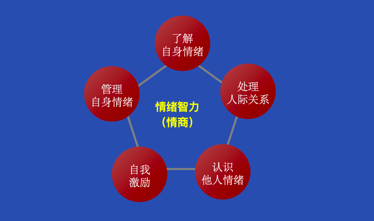 小孩智力手机游戏_提高儿童情商的手机游戏_儿童情商app