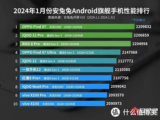 手机对比速度普通游戏怎么设置_游戏手机对比普通手机速度_比手速的手机游戏