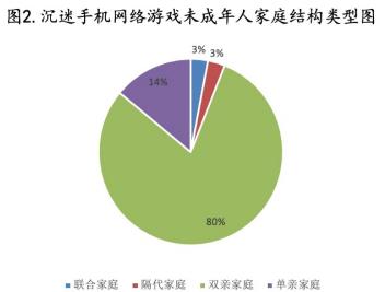 稳定网络手机游戏推荐_网络不稳定手机游戏_稳定的手机游戏