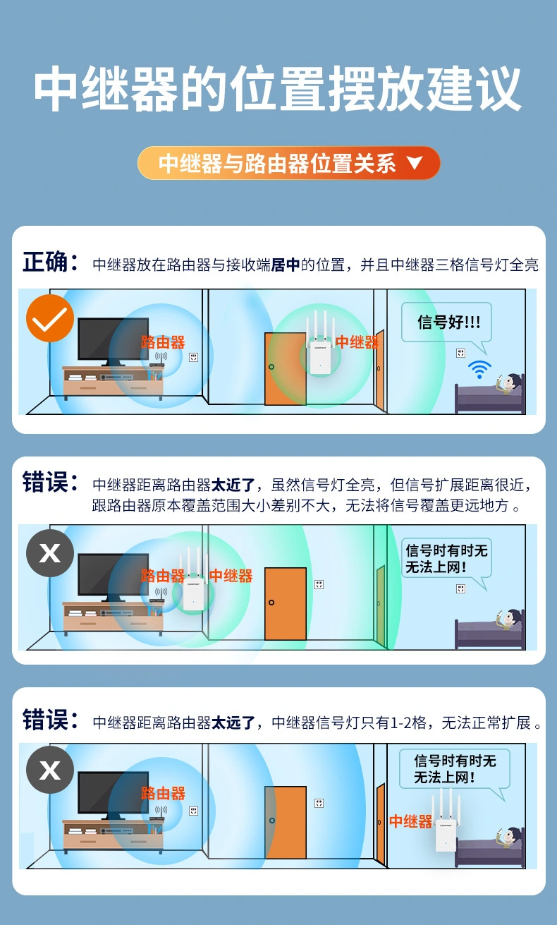 增强信号的wifi穿墙_如何增强wifi信号穿墙_信号穿墙能力