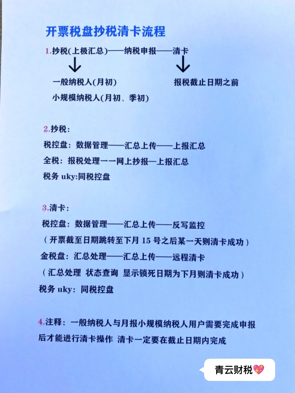 税务局ukey怎么清卡_税务ukey清卡的流程_税务ukey怎么算清卡成功