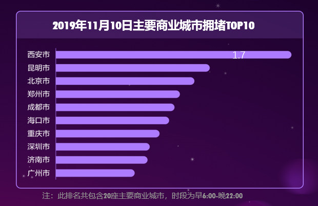 高德地图怎么设置高速优先_怎么设置高德高速优先_高德地图怎么设置优先路线