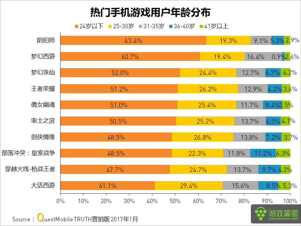 网易游戏手机绑定_网易游戏如何绑定手机号_绑定网易手机游戏号安全吗