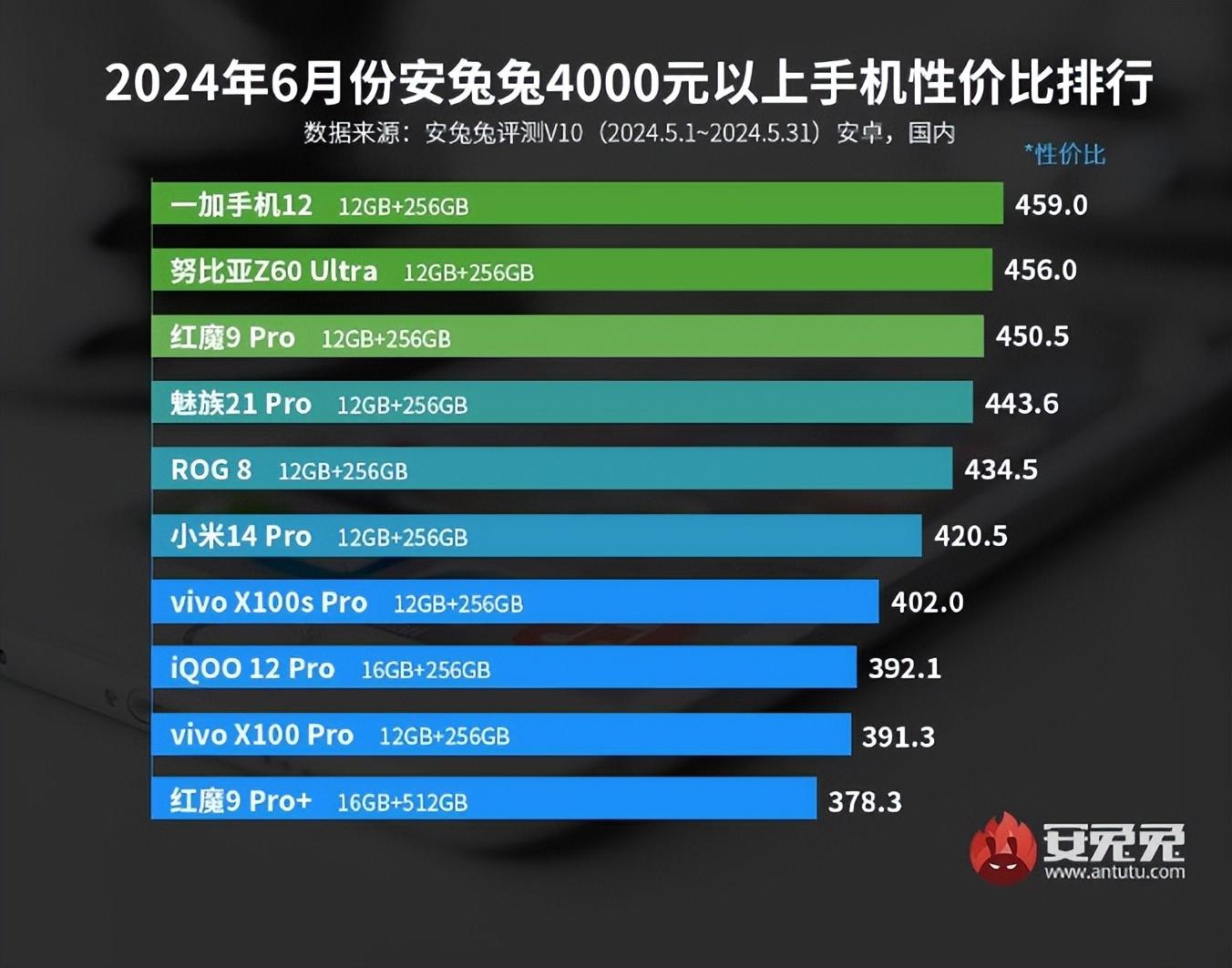 续航长点的游戏手机有哪些_游戏续航能力强的手机_续航长的游戏手机