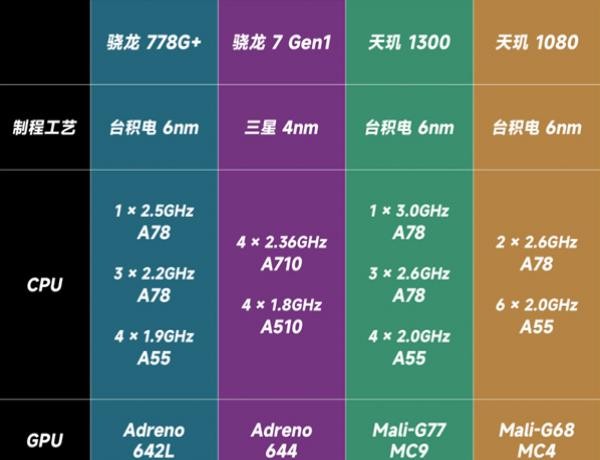 骁龙处理最新排行_骁龙处理器排名最新_骁龙处理器最新排行榜