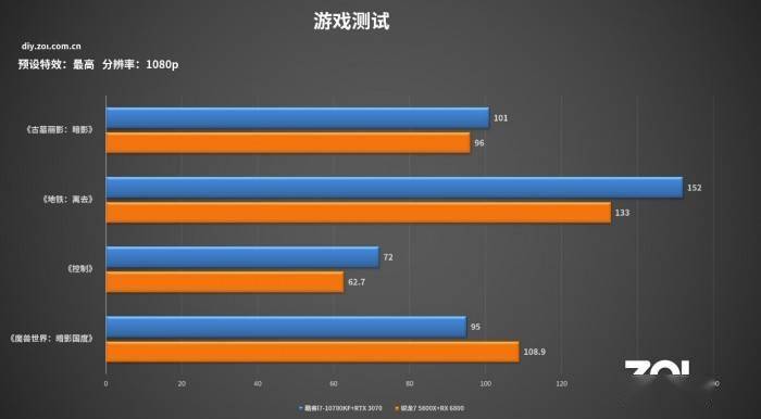 能玩电脑未来手机游戏吗_能玩电脑未来手机游戏有哪些_未来手机能不能玩电脑游戏